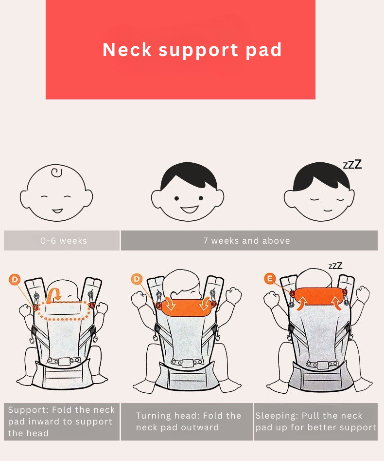 Baby Carrier ergonomic design | Breathable Cotton Mesh Infant Carrier | Adjustable Waist Support | Newborn to Toddler (0-48 Months) thumbnail