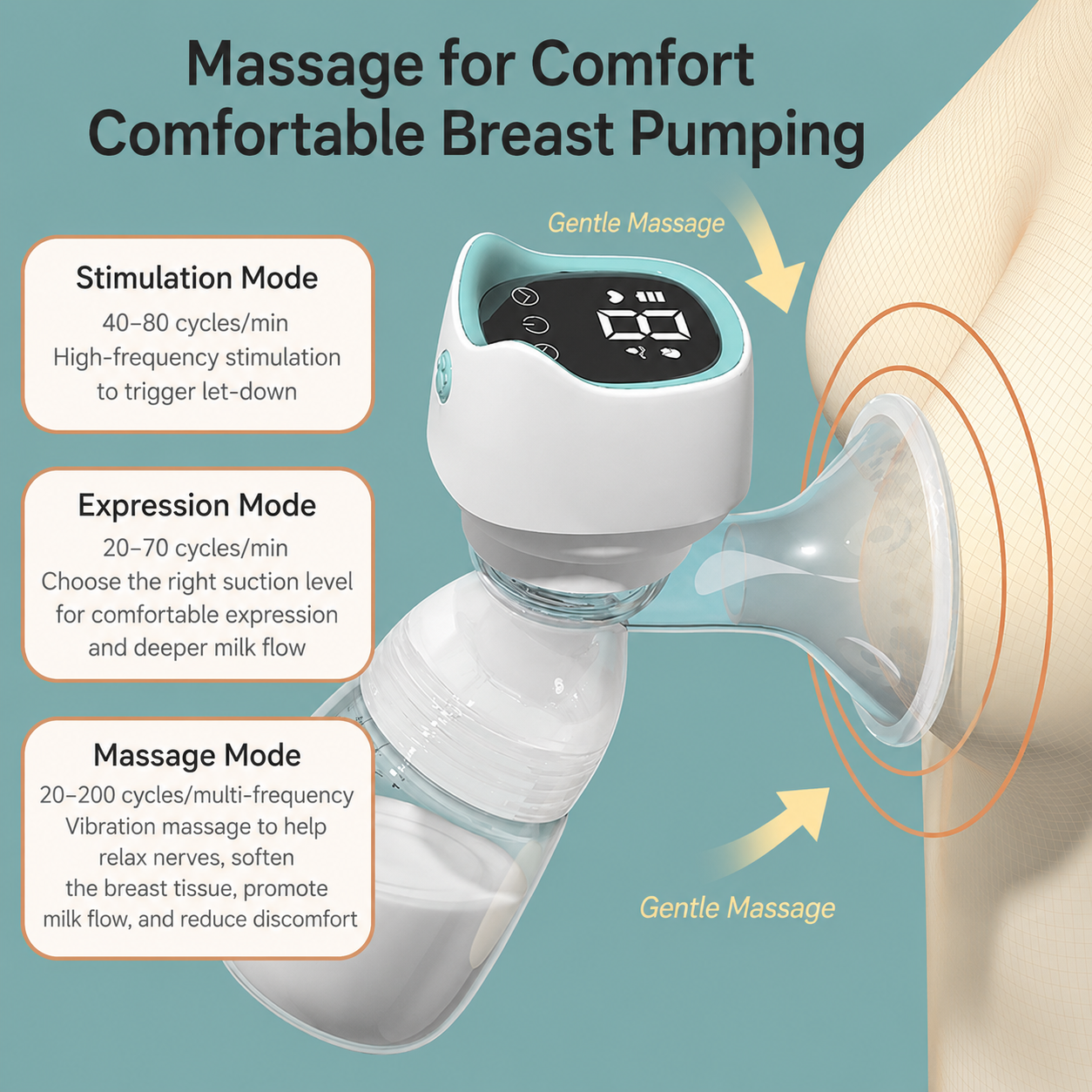 MISUTA Wearable Electric Breast Pump | USB Rechargeable Wireless Breast Pump | 180ml PPSU Milk Collector with Digital Display & 27 Adjustable Levels