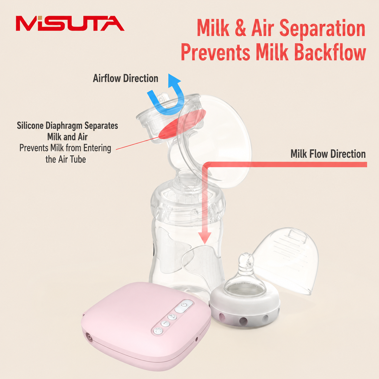 MISUTA Electric Breast Pump | USB Rechargeable Breastfeeding Pump | Anti-Backflow Milk & Air Separation System | Portable Breast Milk Extractor thumbnail